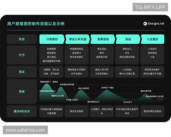 亚星娱乐真人版全站登录界面优化提升用户体验的关键措施分析